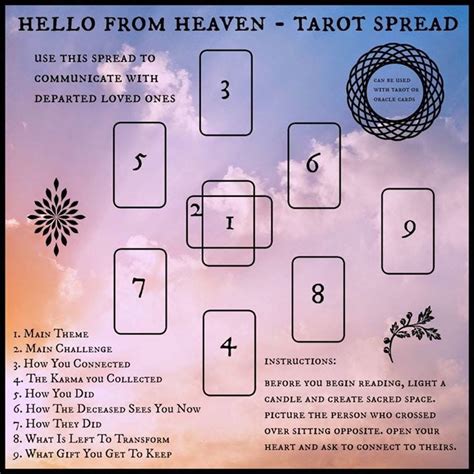 Using a Tarot and Divination Card Picture Database for Personal Development
